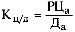 Формула определения коэффициента соотношения цены и дохода по акции