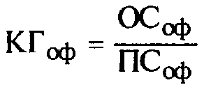 Формула расчета коэффициента годности основных фондов (КГоф)