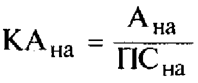 Формула расчета коэффициента амортизации нематериальных активов (КАна)