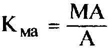 Формула расчета коэффициента материализации активов (Кма)
